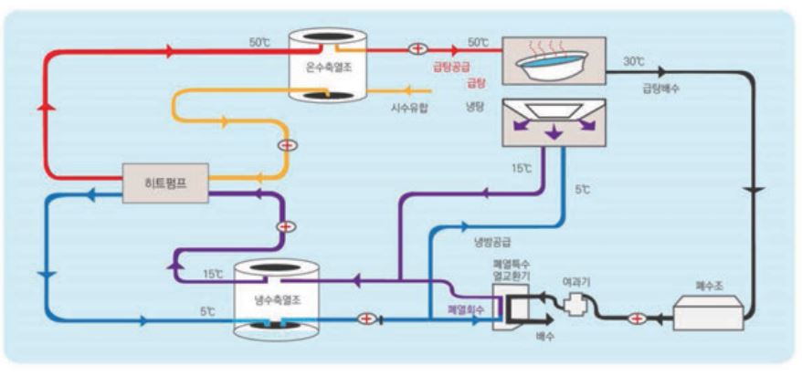 Heat Pump Manufacturing – 나이스텍